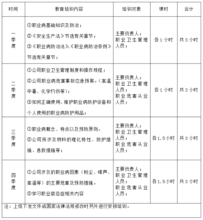 職業(yè)衛(wèi)生培訓計劃表.png